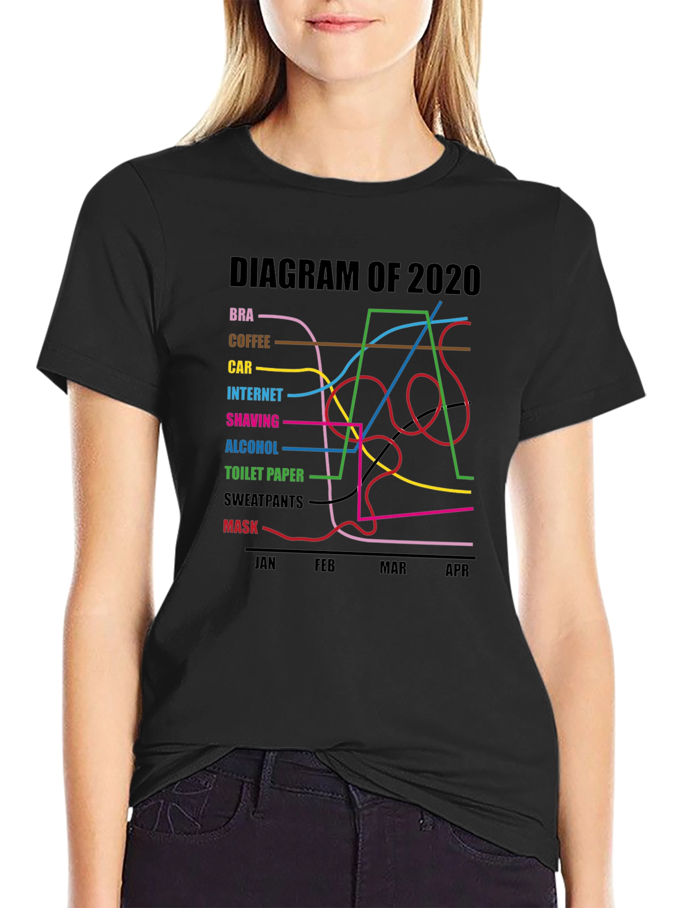 2020 Diagram Graphic T-Shirt Funny Pandemic Tee