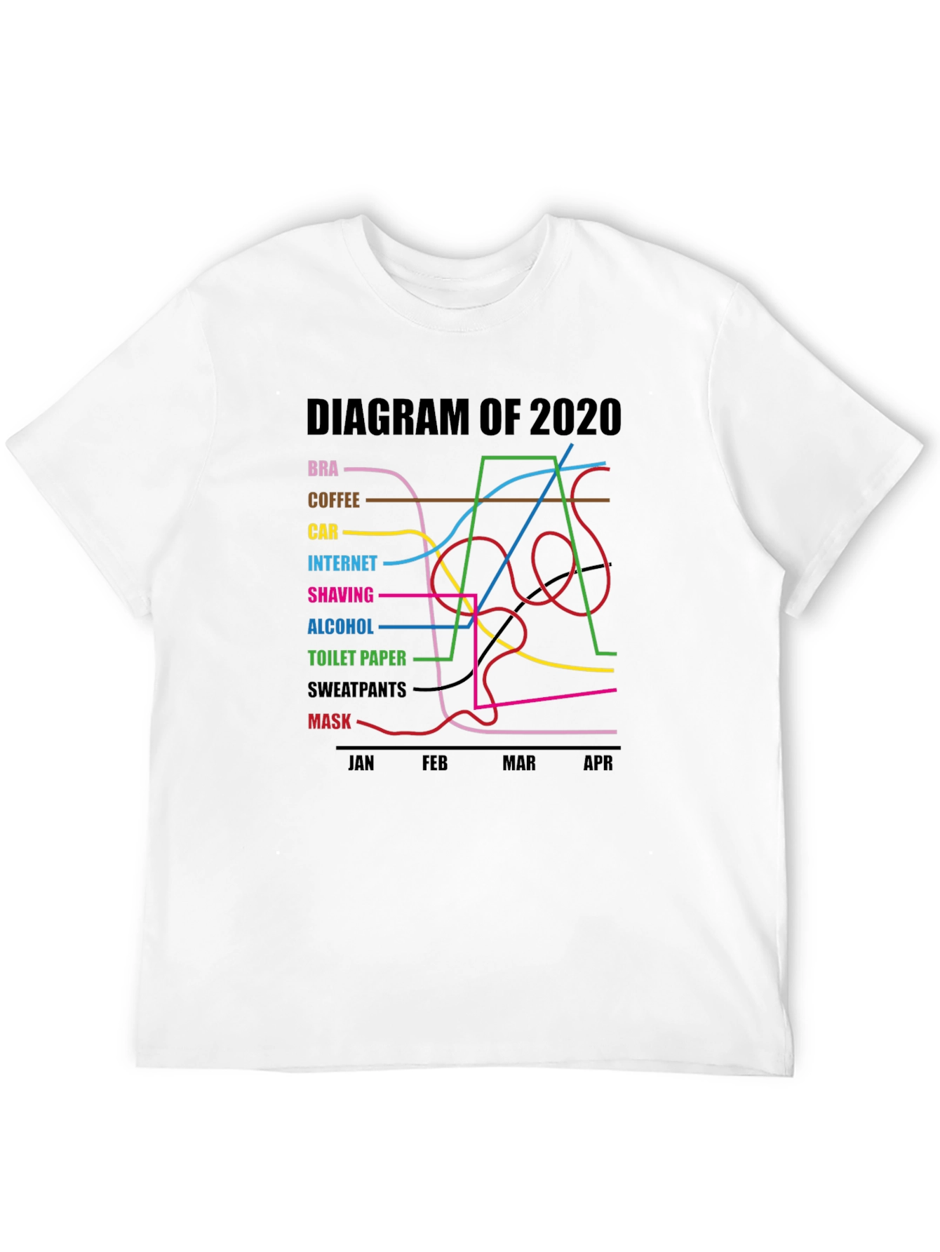2020 Diagram Graphic T-Shirt Funny Pandemic Tee