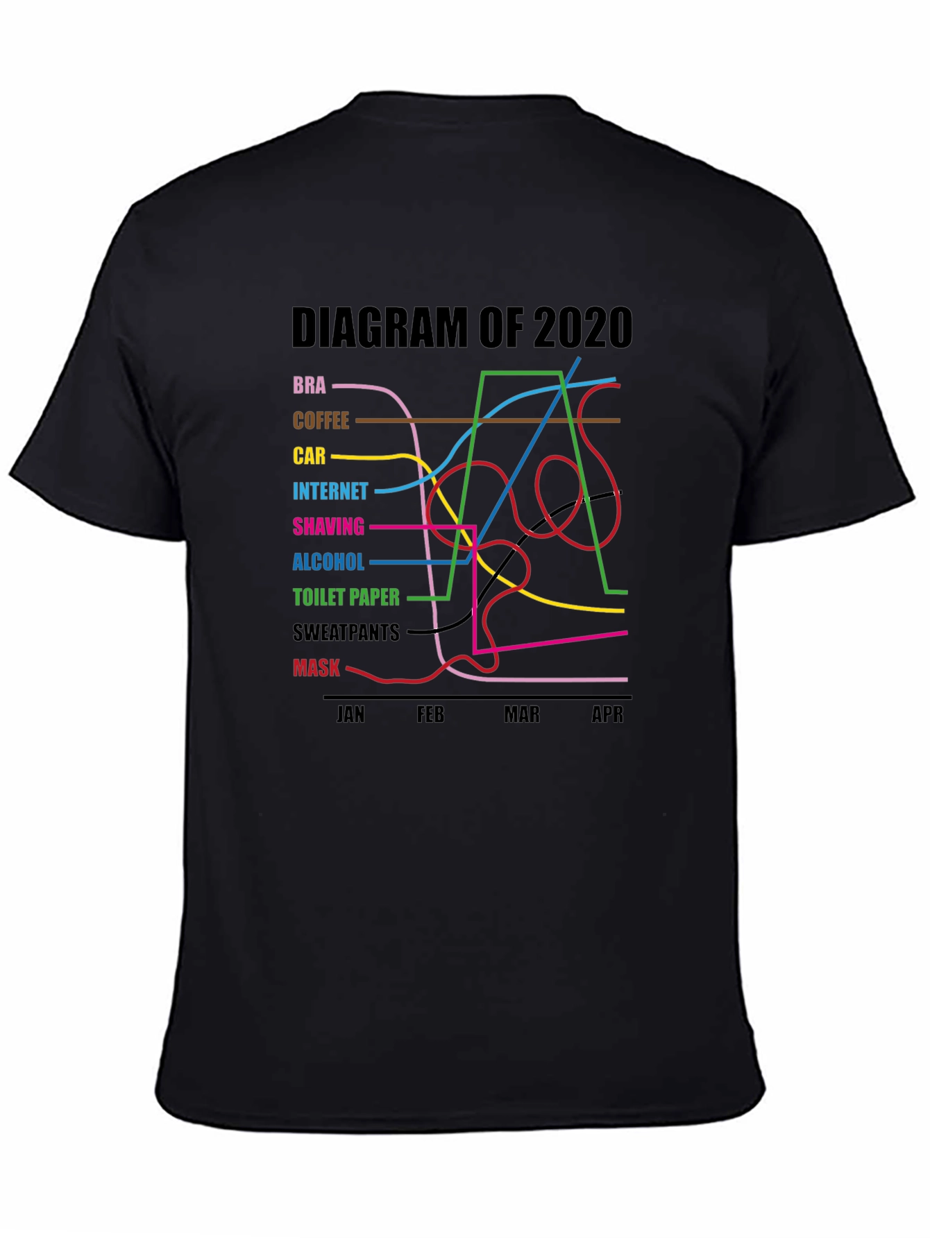 2020 Diagram Graphic T-Shirt Funny Pandemic Tee