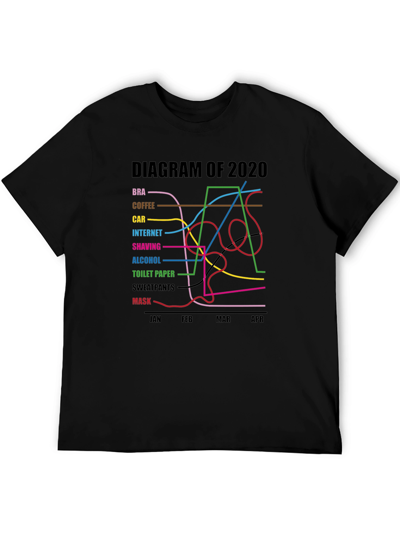 2020 Diagram Graphic T-Shirt Funny Pandemic Tee