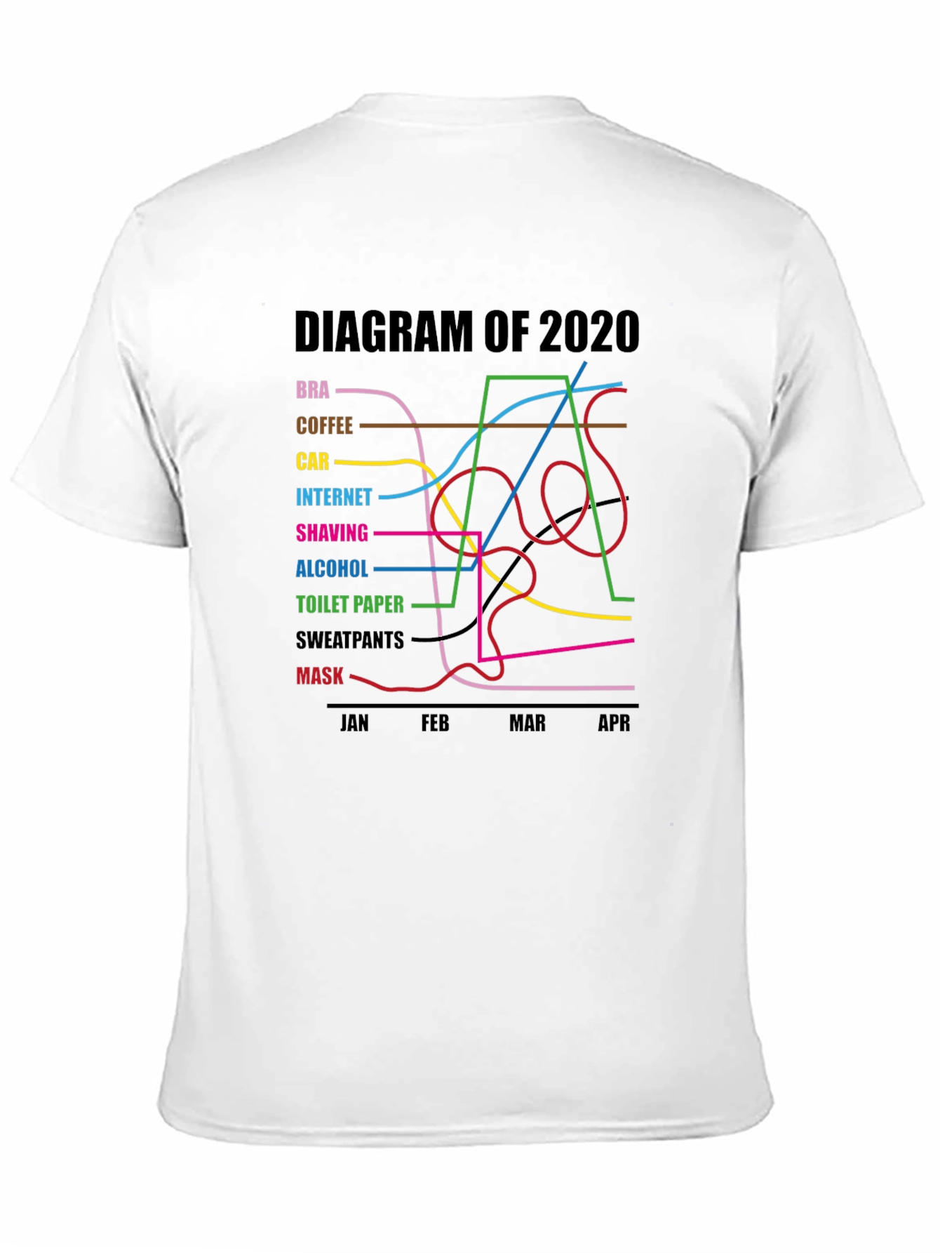 2020 Diagram Graphic T-Shirt Funny Pandemic Tee