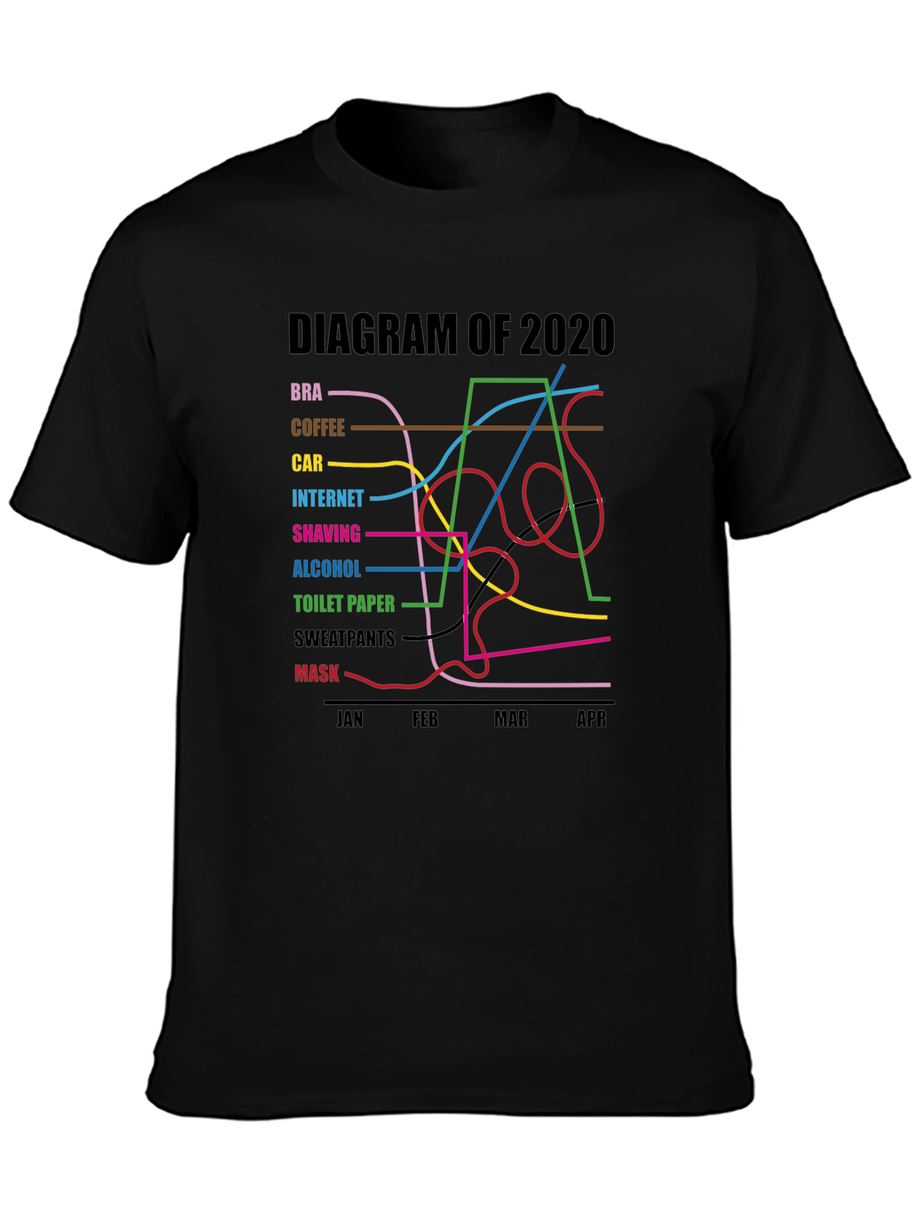 2020 Diagram Graphic T-Shirt Funny Pandemic Tee