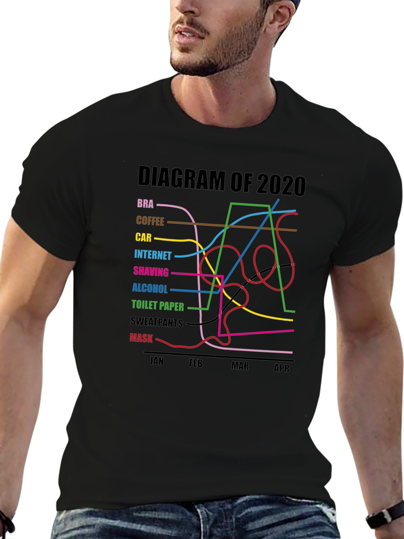 2020 Diagram Graphic T-Shirt Funny Pandemic Tee