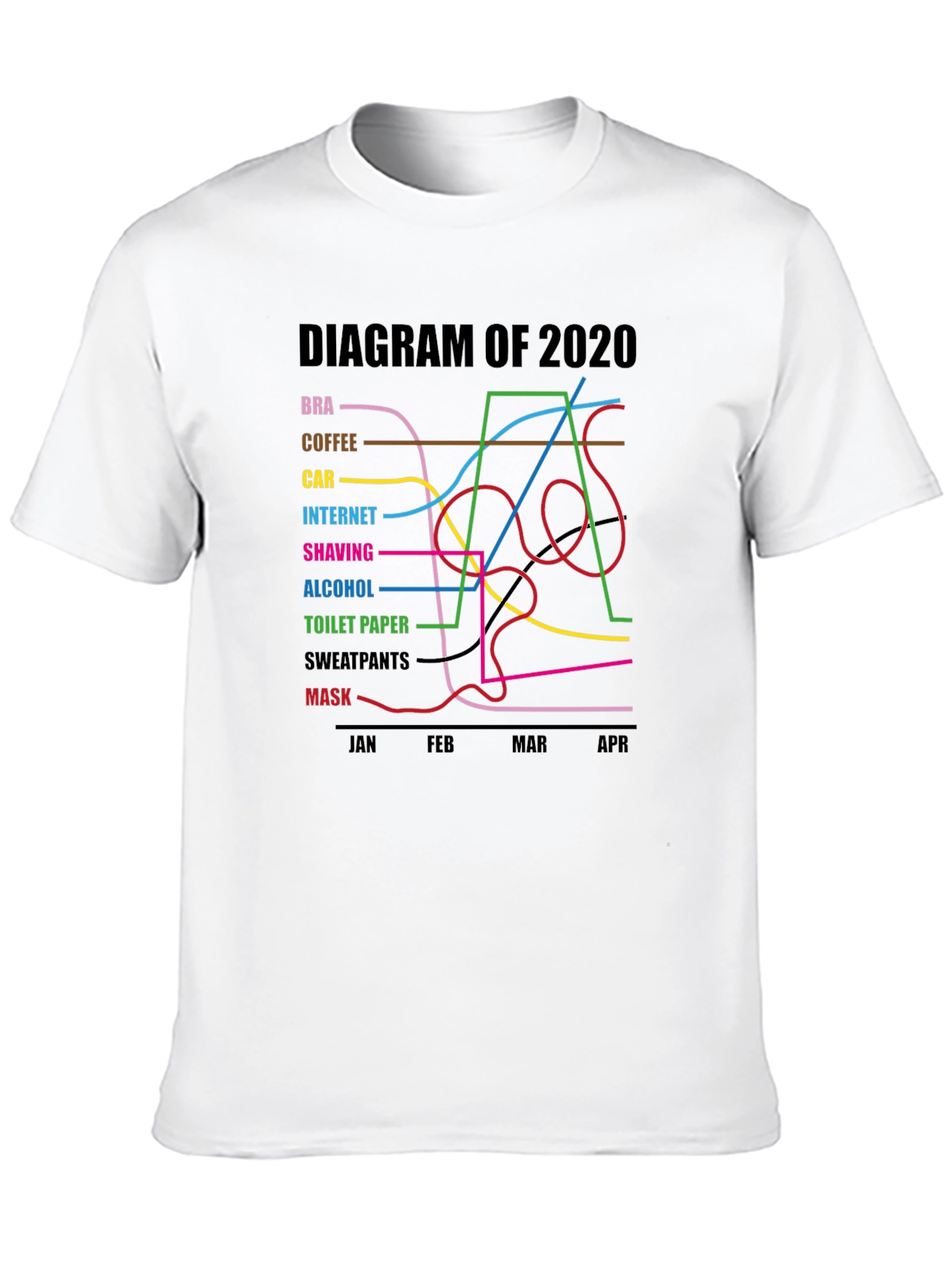 2020 Diagram Graphic T-Shirt Funny Pandemic Tee