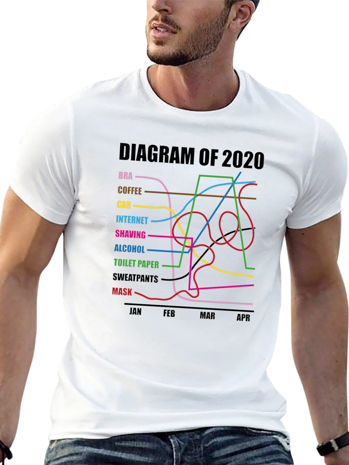2020 Diagram Graphic T-Shirt Funny Pandemic Tee