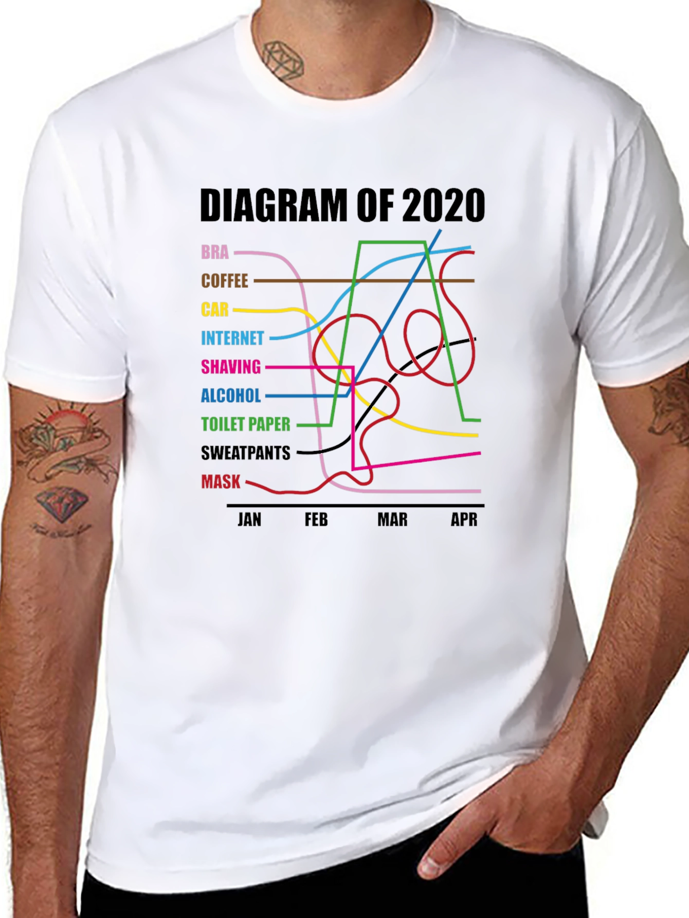 2020 Diagram Graphic T-Shirt Funny Pandemic Tee
