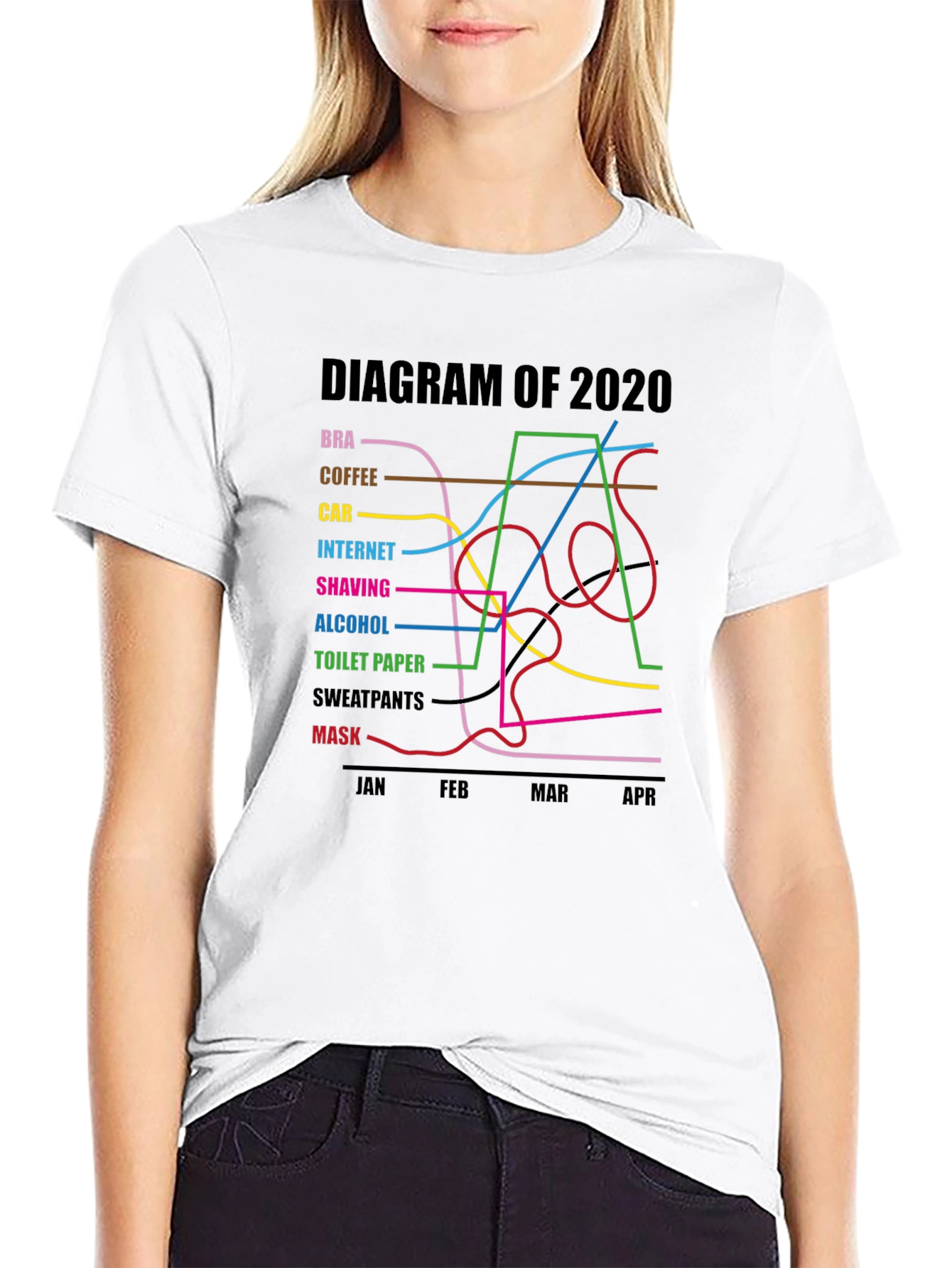 2020 Diagram Graphic T-Shirt Funny Pandemic Tee